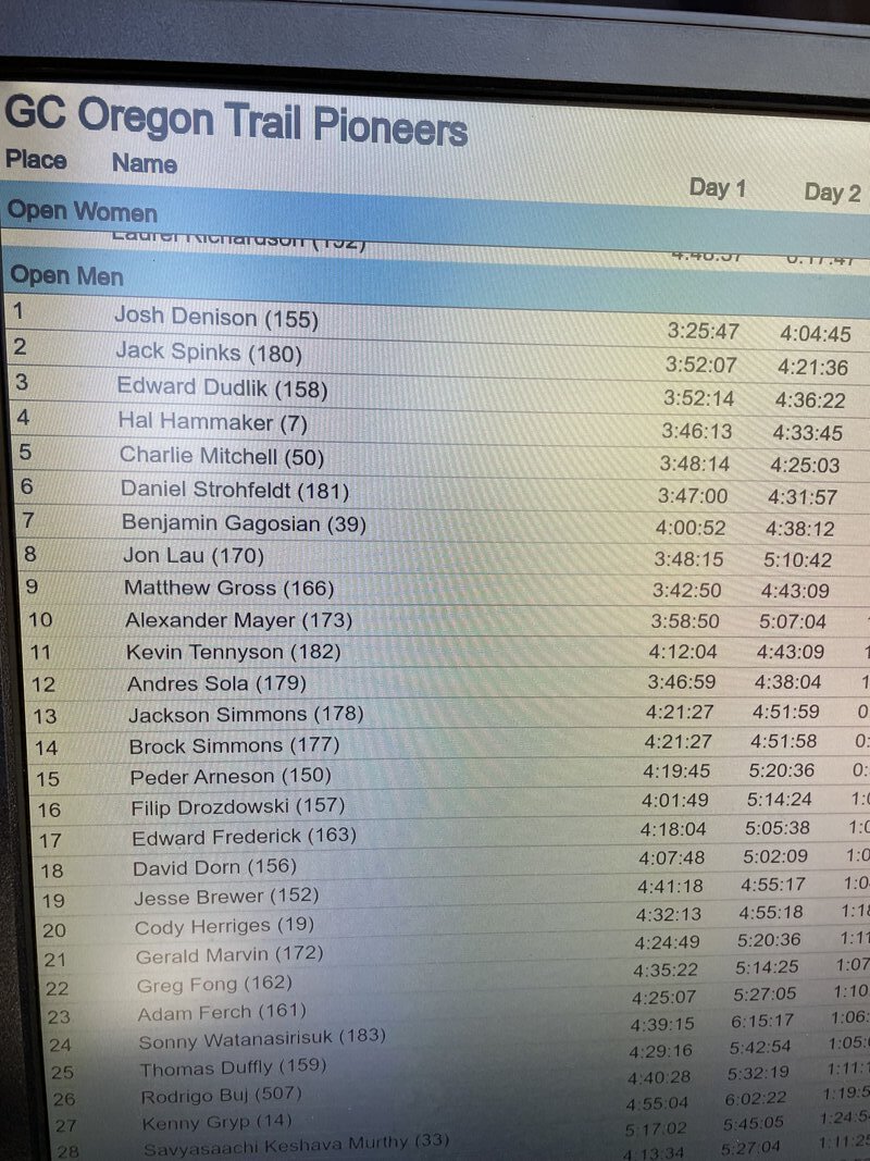 Final results for my bracket.